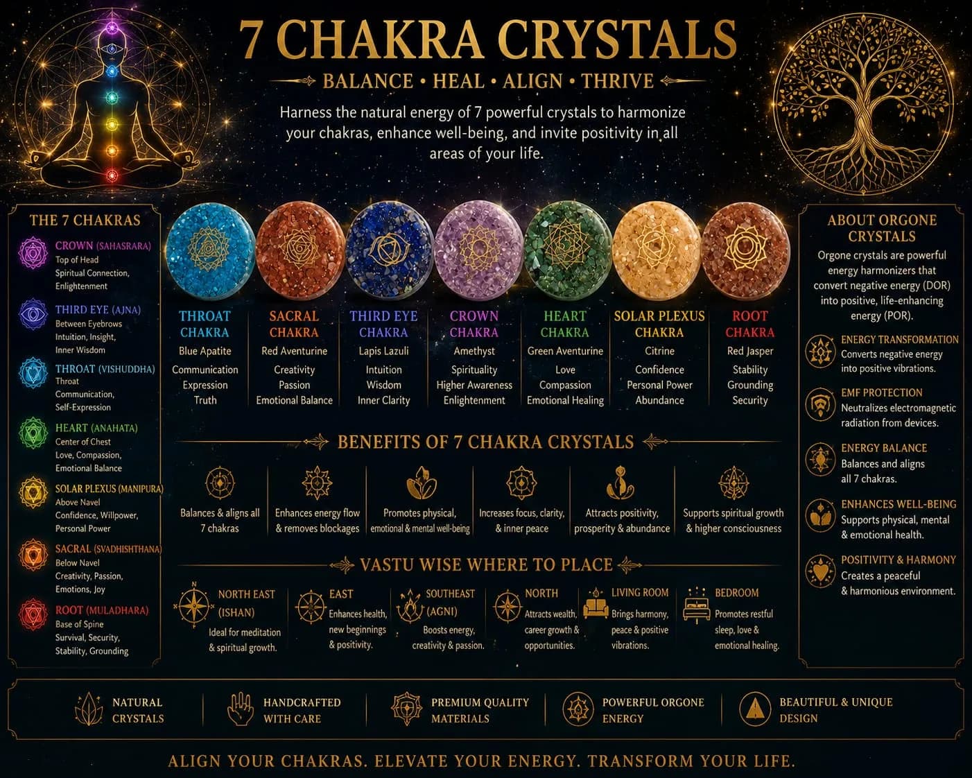 7 Chakra Set thumbnail 2